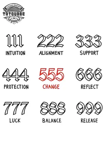tatouage ephemere doigt homme chiffre Tatouage éphémère doigt homme chiffre